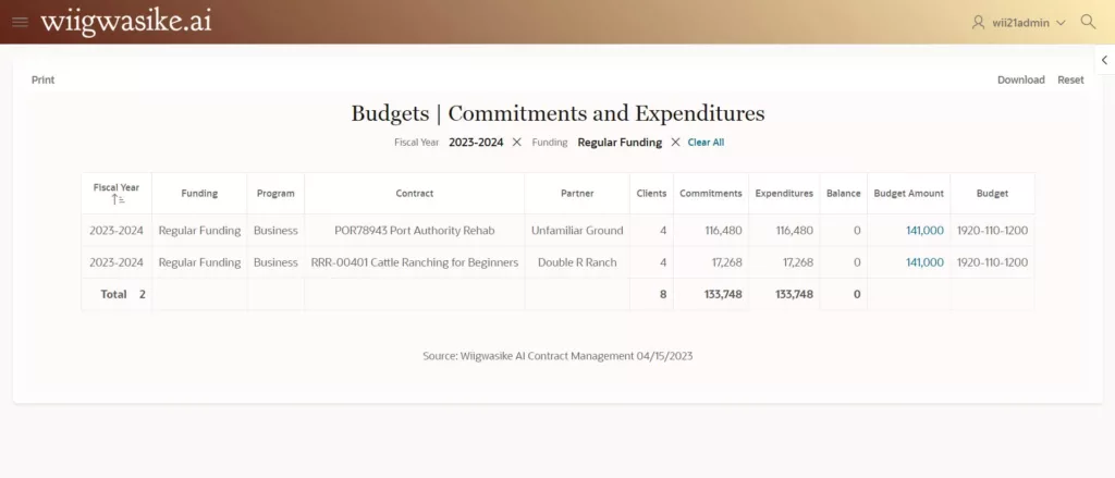 Wiigwasike.AI You Can Get a Ledger View of Your Contracts